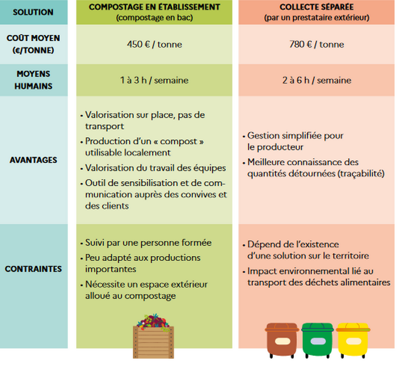 SGD tableau biodechets