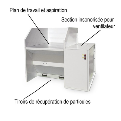 Table aspirante de poussières et particules métalliques