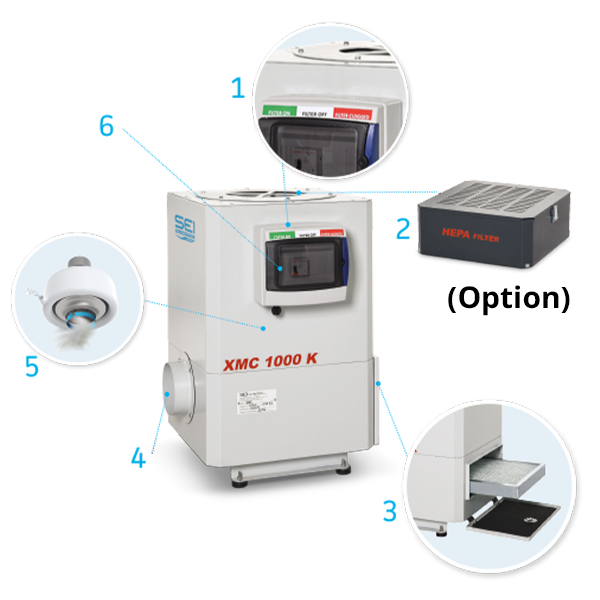 Extracteur de brouillard d'huile machine CNC