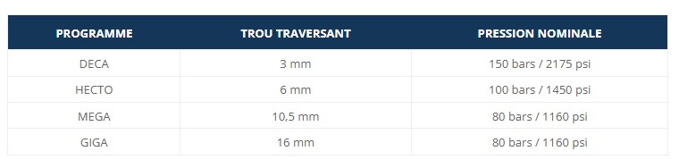 LUBRIFICATION-TABLEAU-TUBE