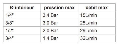 tableau-arrosage-dibe